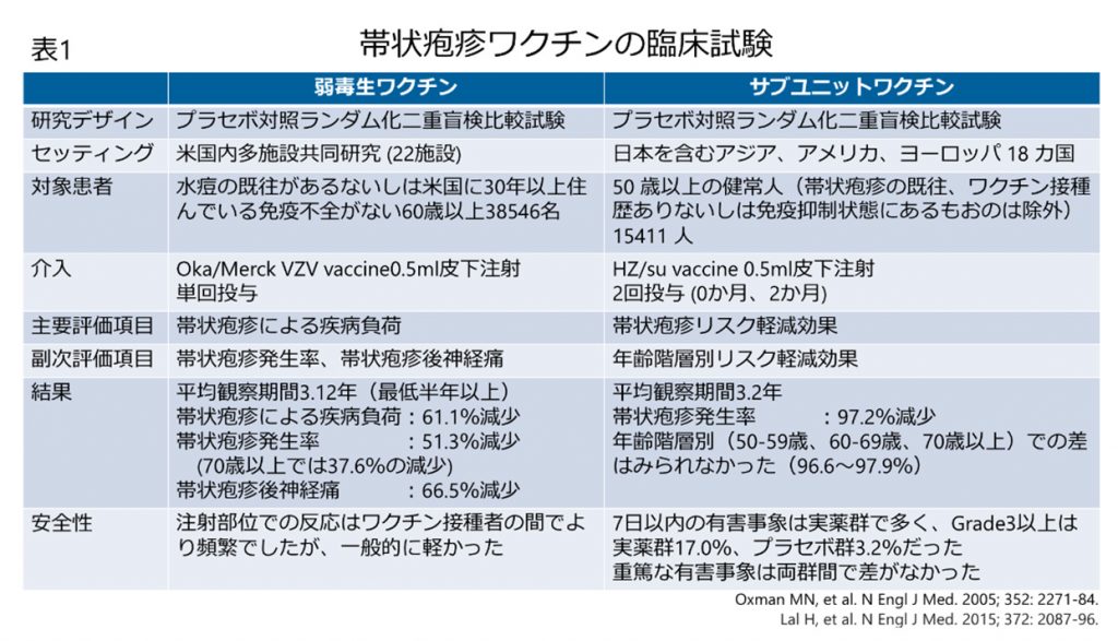 帯状疱疹ワクチン適応 – 帯状疱疹ワクチンについて-丸の内クリニック – MIKJK