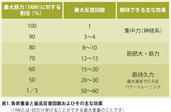 そり押しを使って動力を得る方法