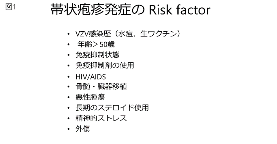 図1：帯状疱疹発症のRisk factor