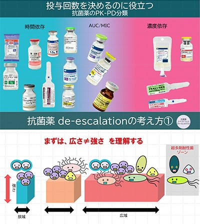 写真:他職種への教育ワークショップ用資料