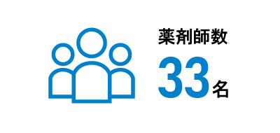 画像:薬剤師人数