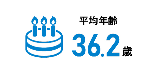 画像:薬剤部平均年齢