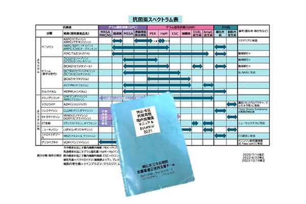 画像:抗菌薬スペクトラム表