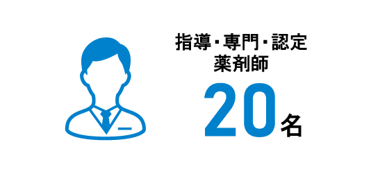 画像:薬剤部資格取得者人数