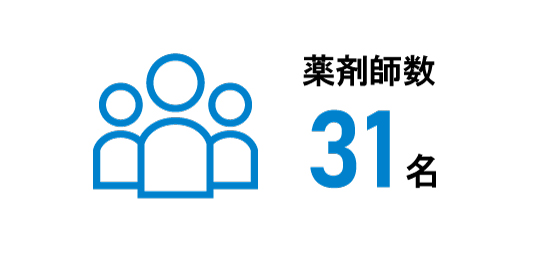画像:薬剤師人数