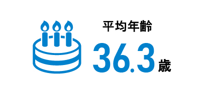 画像:薬剤部平均年齢