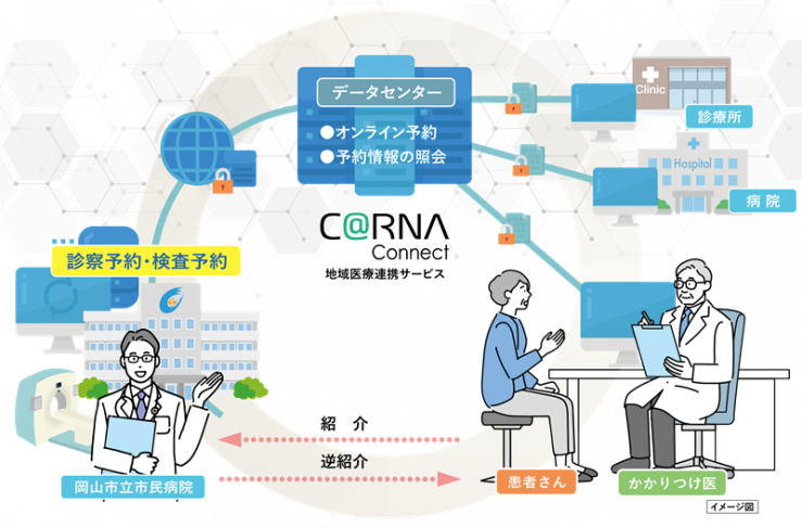 画像:カルナコネクトのご案内