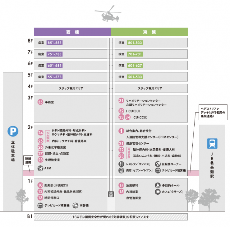 岡山市立市民病院　フロア全体図
