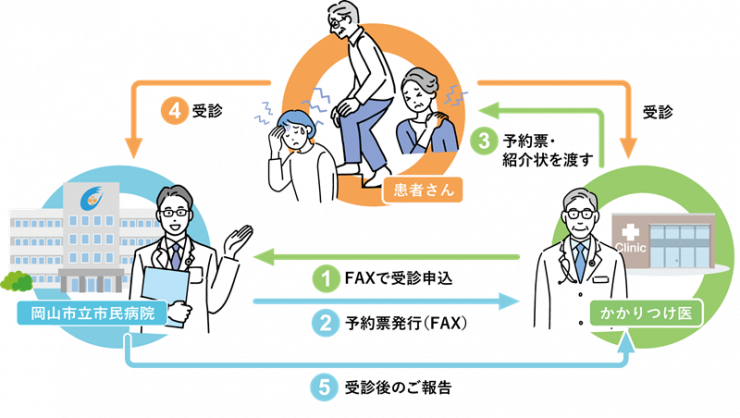 イメージ:FAXによる予約申し込み
